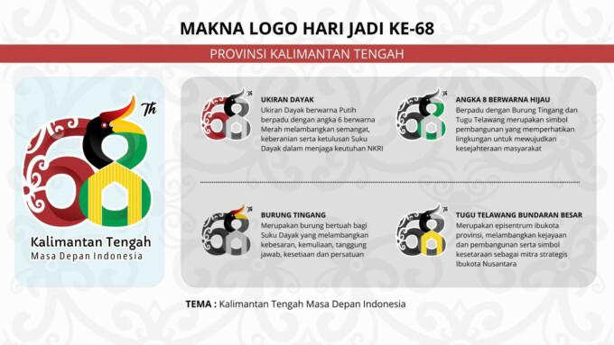 Logo Hari Jadi ke-68 Provinsi Kalteng Resmi Diperkenalkan, Ini Makna dan Filosofisnya