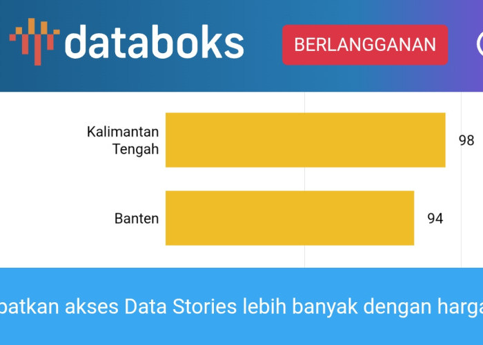 Kualitas Udara Kalteng Terburuk di Indonesia 7 September, ISPU Capai 98