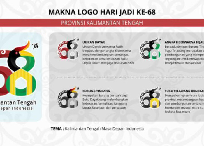 Logo Hari Jadi ke-68 Provinsi Kalteng Resmi Diperkenalkan, Ini Makna dan Filosofisnya
